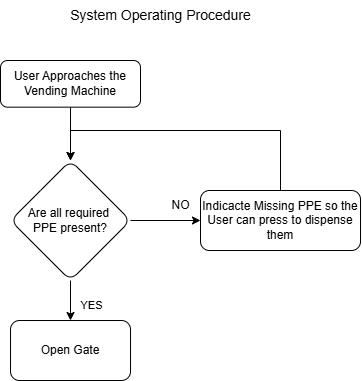 User Flowchart